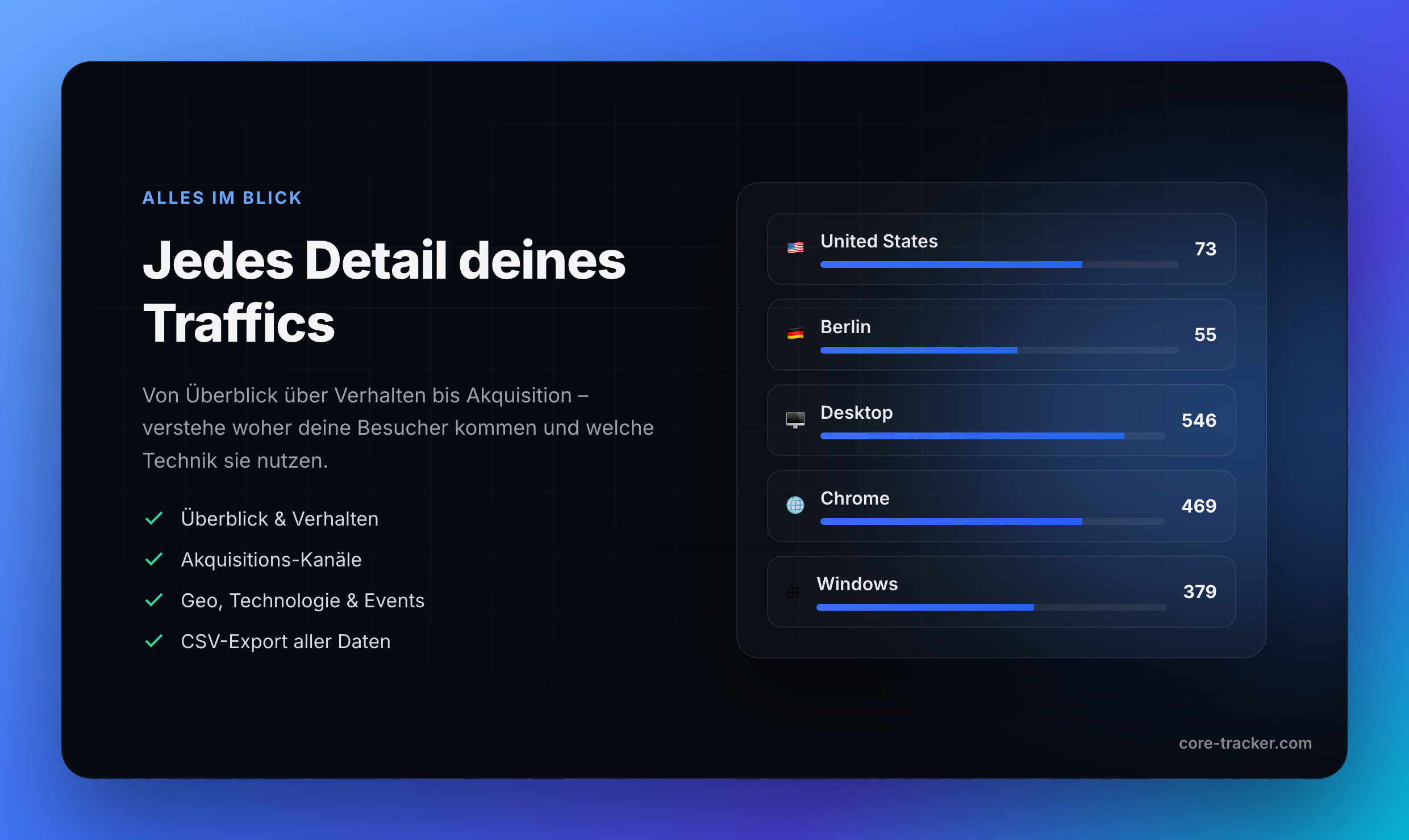 Core-Tracker Traffic-Details mit Ländern, Geräten und Browsern
