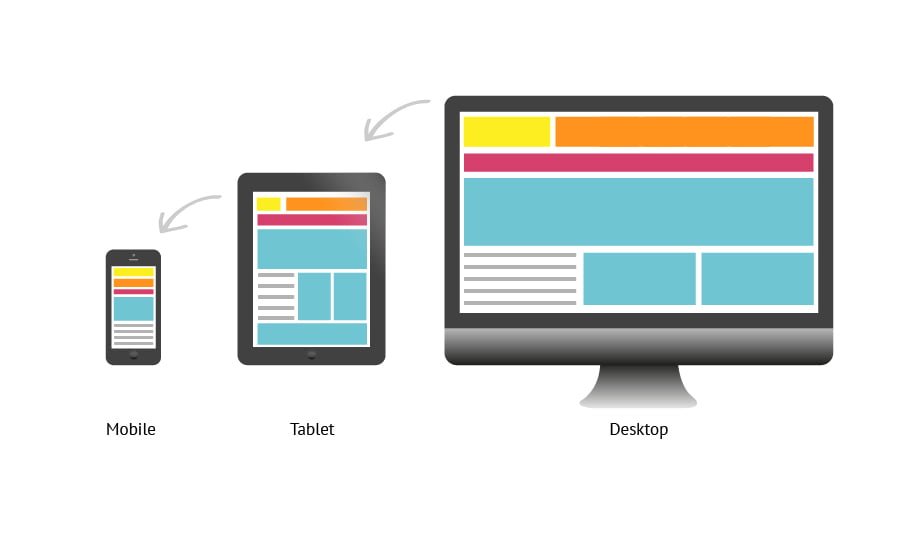 An Easy and Step By Step Guide to Responsive and Attractive Web Design 3 blog 01 01 |