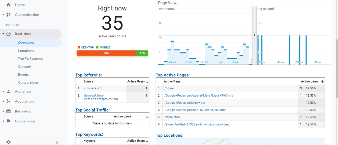 Google Analytics