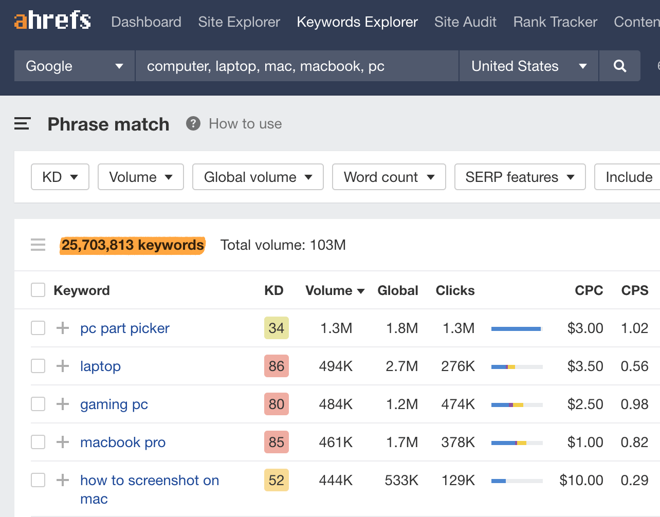 SEO-Grundlagen: Anleitung für Anfänger zum SEO-Erfolg 60 Keyword Explorer Suchergebnisse