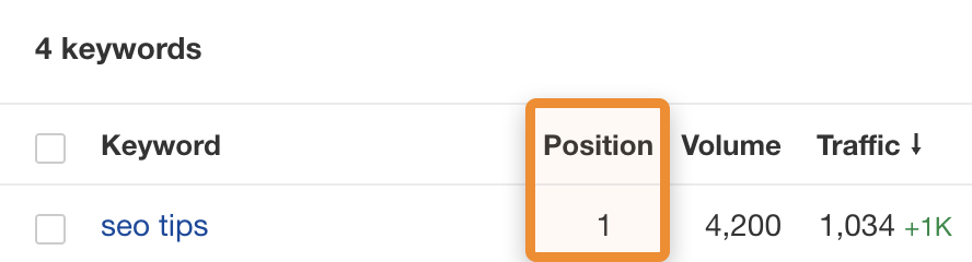 SEO-Grundlagen: Anleitung für Anfänger zum SEO-Erfolg 74 Rank Tracker Ranking auf Platz 1