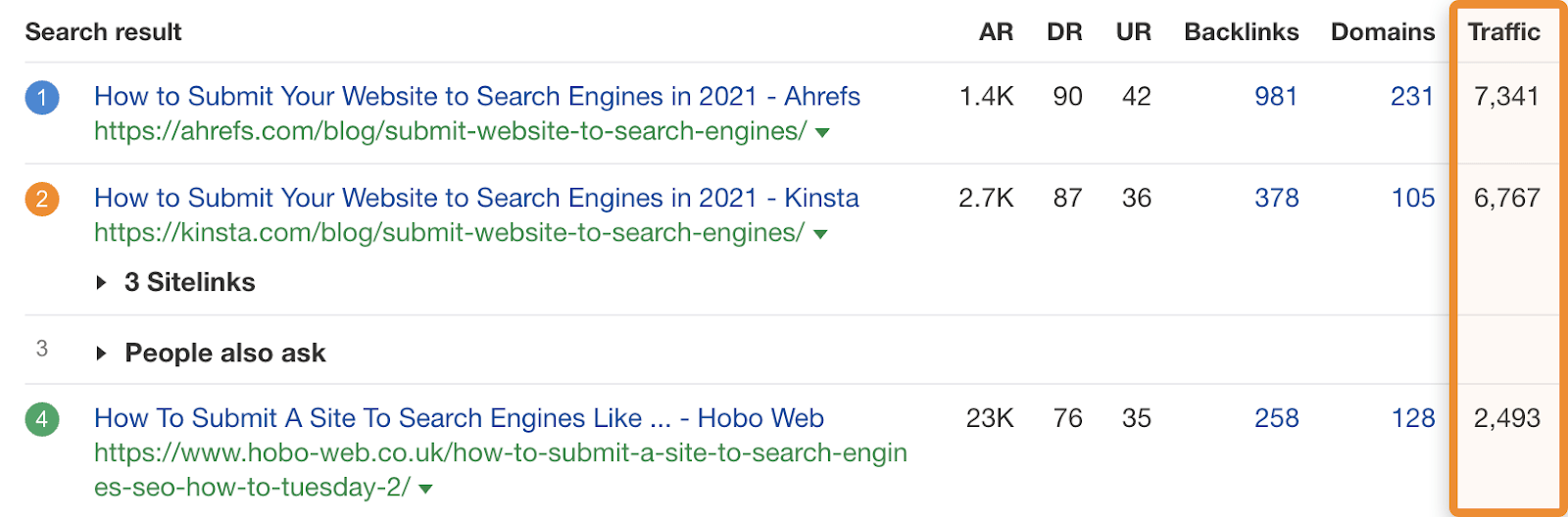 SEO-Grundlagen: Anleitung für Anfänger zum SEO-Erfolg 54 Suchergebnisse 2021 - Traffic