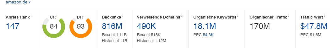 Der beste Weg mit ausverkauften Artikeln im Online Shop umzugehen (CASE STUDY) 12 Hohe SEO Ranking mit SEO