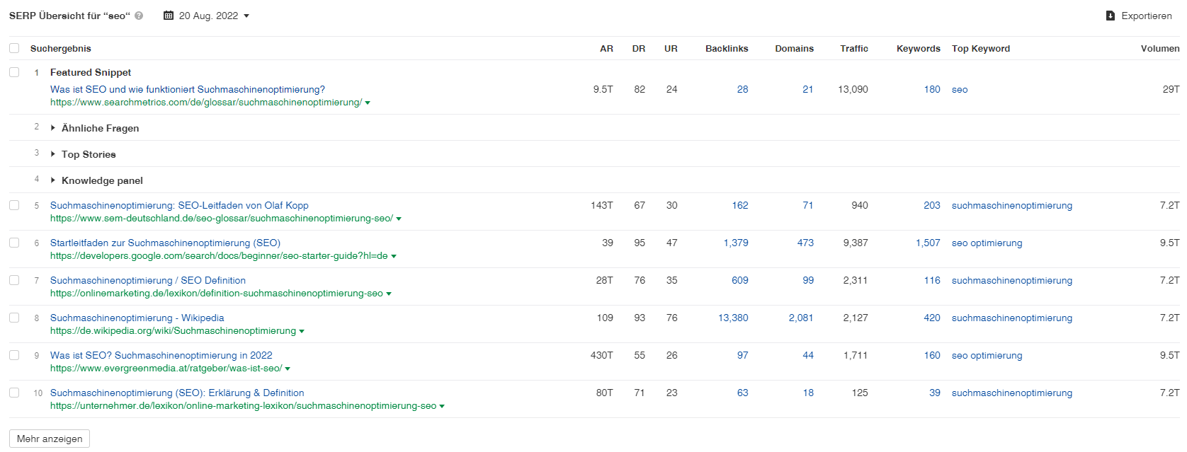 Wie lange dauert es, bis SEO Wirkung zeigt? 13 SERP-Overview-SEO