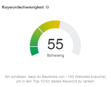 Wie lange dauert es, bis SEO Wirkung zeigt? 14 keywordschwierigkeit-seo