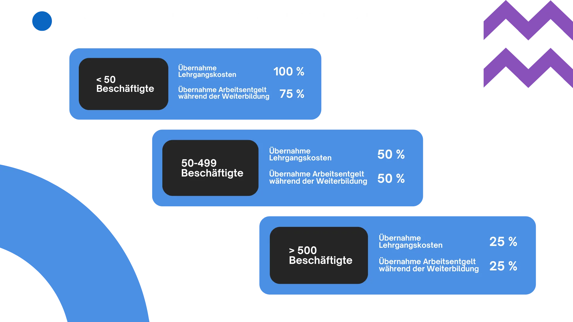 weiterbildung-qcg-firma-forderung