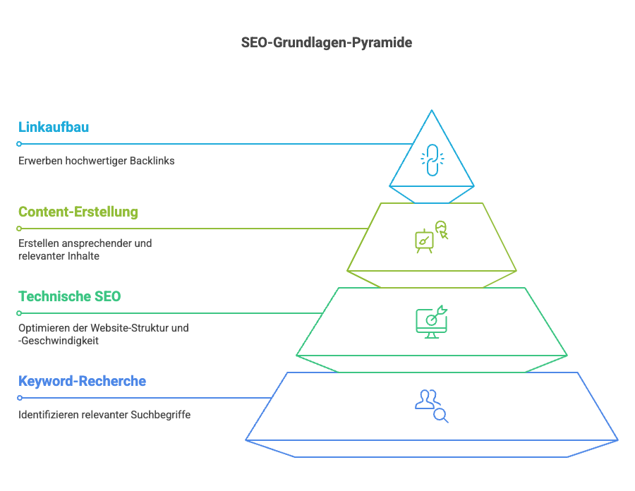 SEO in 2025 So wuerde ich es heute lernen visual selection |