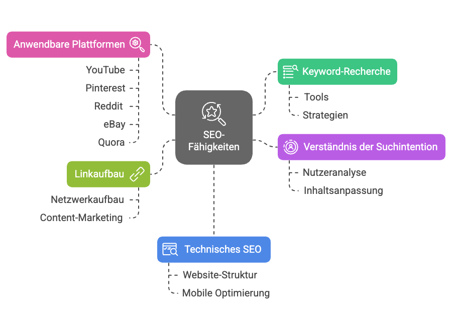seo tools |